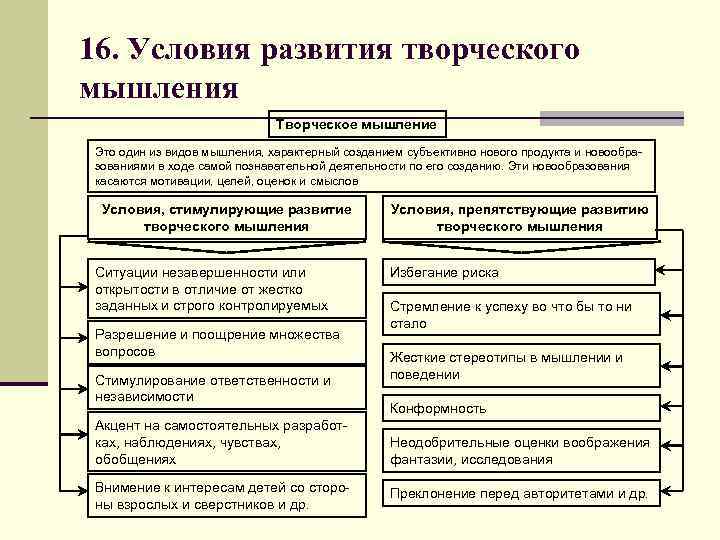 Личностные особенности творческого мышления презентация