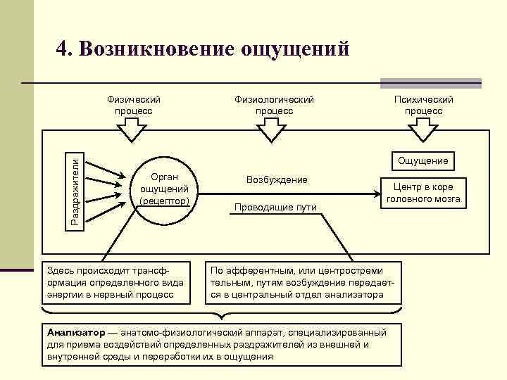 Почему диалектика души подробное детальное изображение психического процесса автором используется