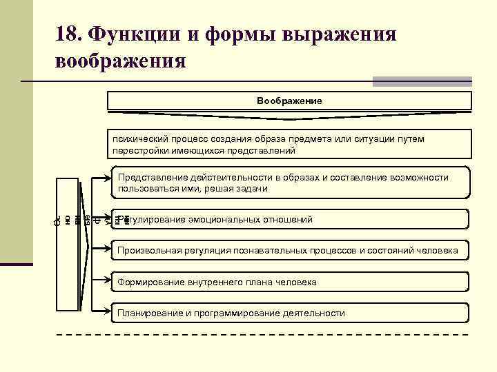 Физиологические основы воображения презентация