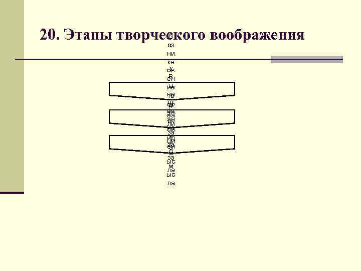 В 20. Этапы творческого воображения оз ни кн « ов В ен ы ие