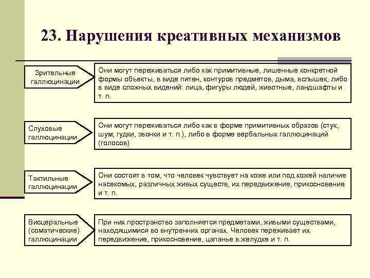 23. Нарушения креативных механизмов Зрительные галлюцинации Они могут переживаться либо как примитивные, лишенные конкретной