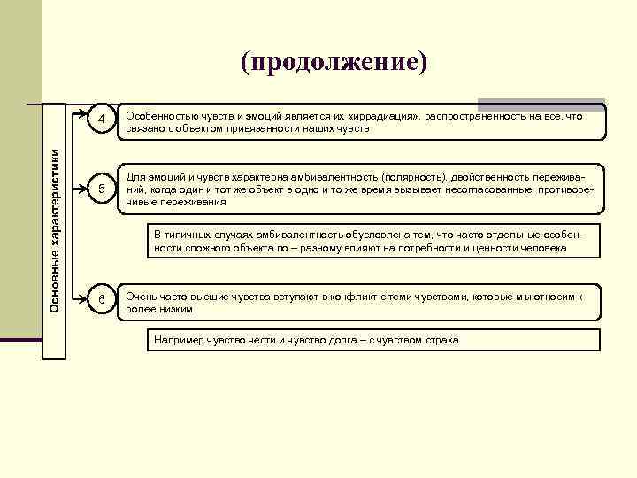(продолжение) Основные характеристики 4 Особенностью чувств и эмоций является их «иррадиация» , распространенность на