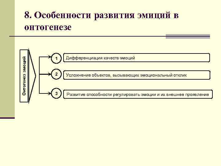 Онтогенез эмоций 8. Особенности развития эмиций в онтогенезе 1 Дифференциация качеств эмоций 2 Усложнение