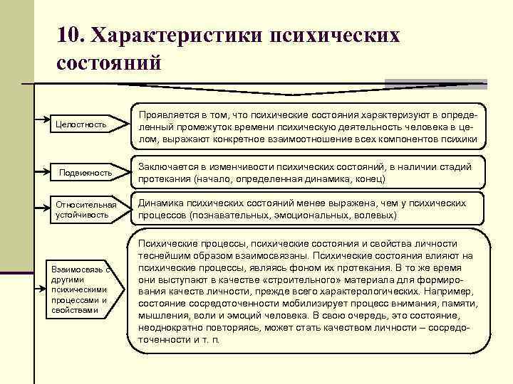 Психологические свойства человека