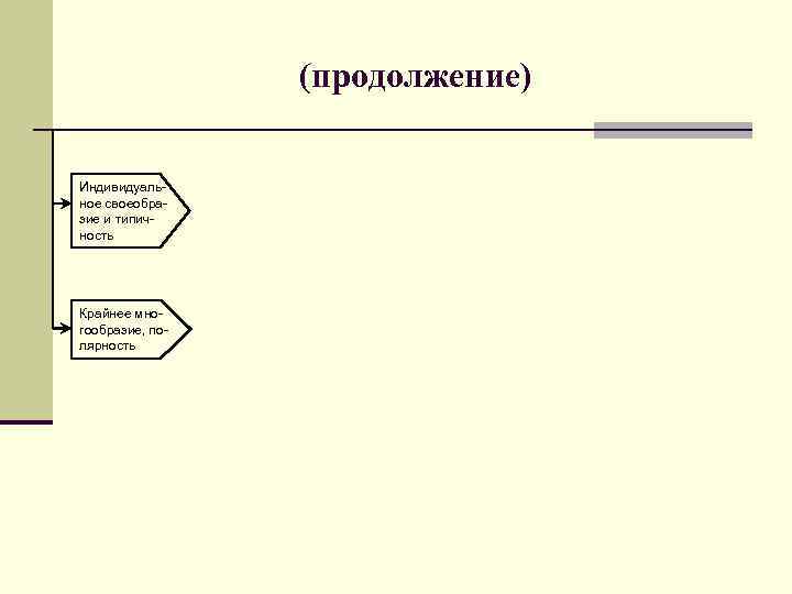 (продолжение) Индивидуальное своеобразие и типичность Крайнее многообразие, полярность 