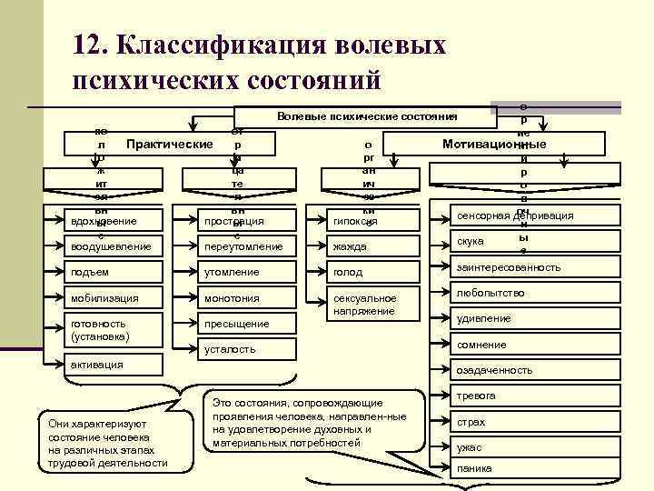 Познавательные эмоциональные волевые