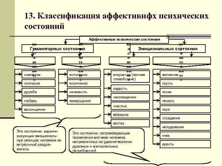 Психические процессы в схемах