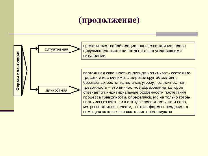 Формы проявления (продолжение) ситуативная личностная представляет собой эмоциональное состояние, провоцируемое реально или потенциально угрожающими