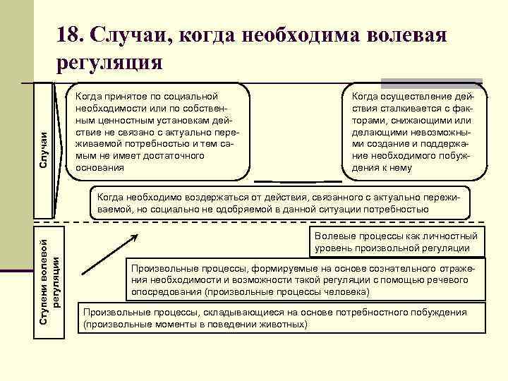 Волевая регуляция поведения презентация