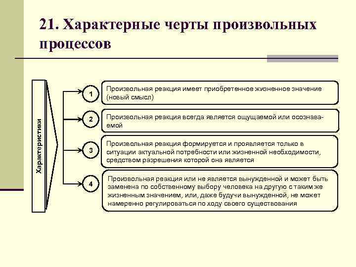 Развитие психических процессов презентация