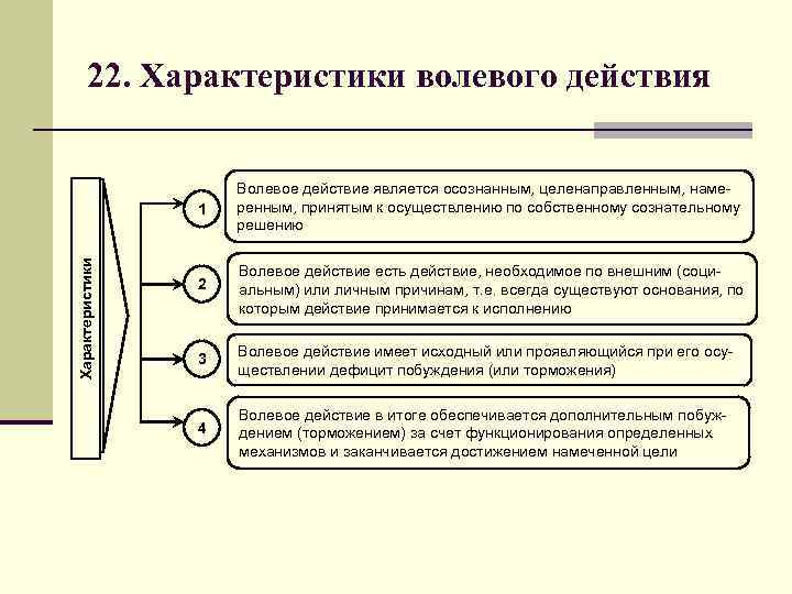 Волевые процессы в психологии презентация