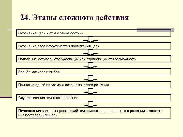 Сложные действия