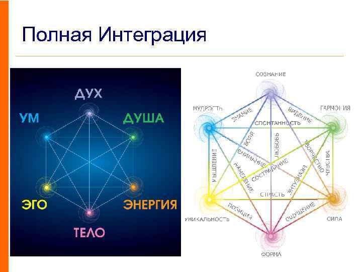 Полная Интеграция 