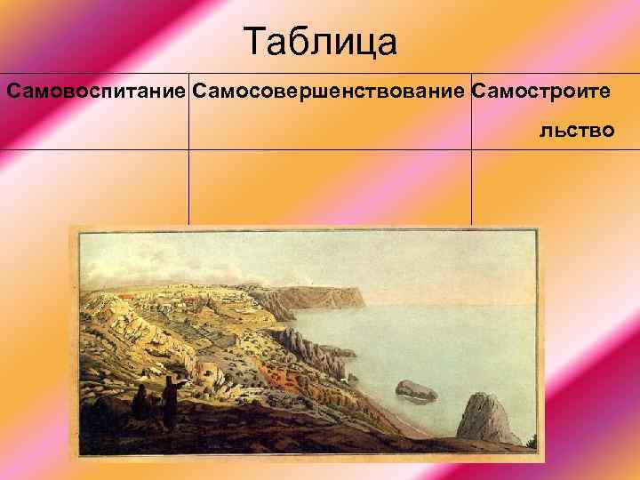Таблица Самовоспитание Самосовершенствование Самостроите льство 