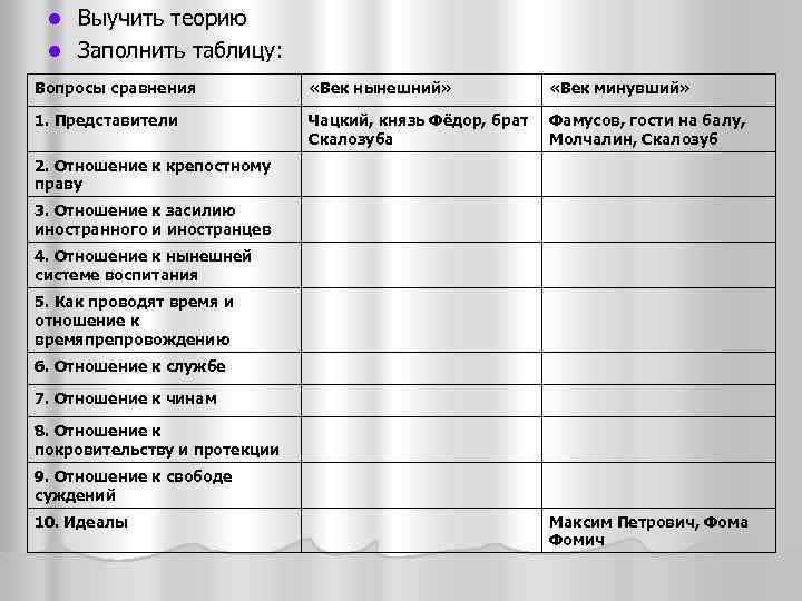 Выучить теорию l Заполнить таблицу: l Вопросы сравнения «Век нынешний» «Век минувший» 1. Представители