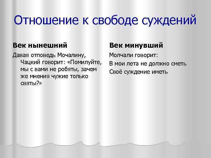 Отношение к свободе суждений Век нынешний Век минувший Давая отповедь Мочалину, Чацкий говорит: «Помилуйте,