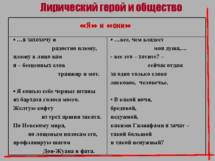 Анализ лирического героя. Лирический герой это. Лирический герой примеры. Лирический герой Маяковского. Лирический герой в лирике.