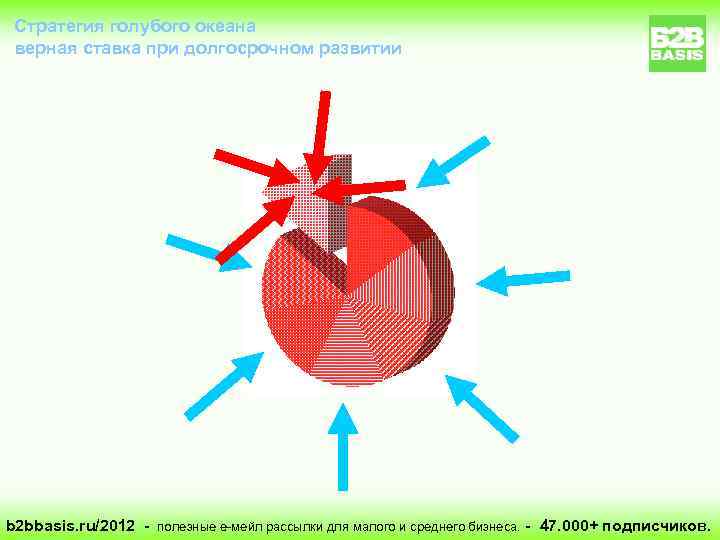 Стратегия голубого океана верная ставка при долгосрочном развитии b 2 bbasis. ru/2012 - полезные