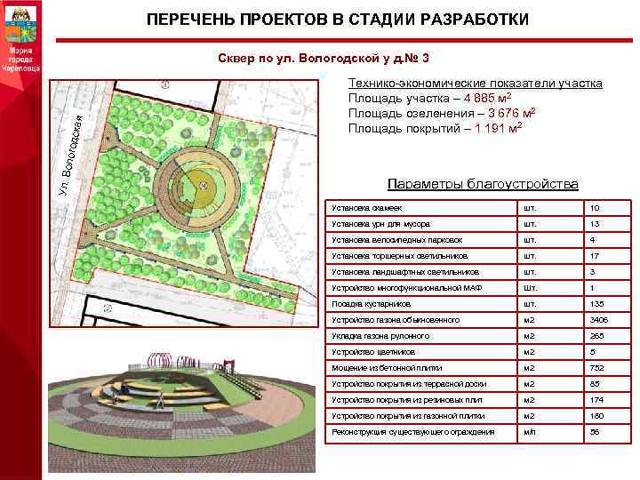 Перечень проектов. ТЭП сквера. ТЭП площадь участка это. Площадь покрытия ТЭП. ТЭП градостроительного проекта.