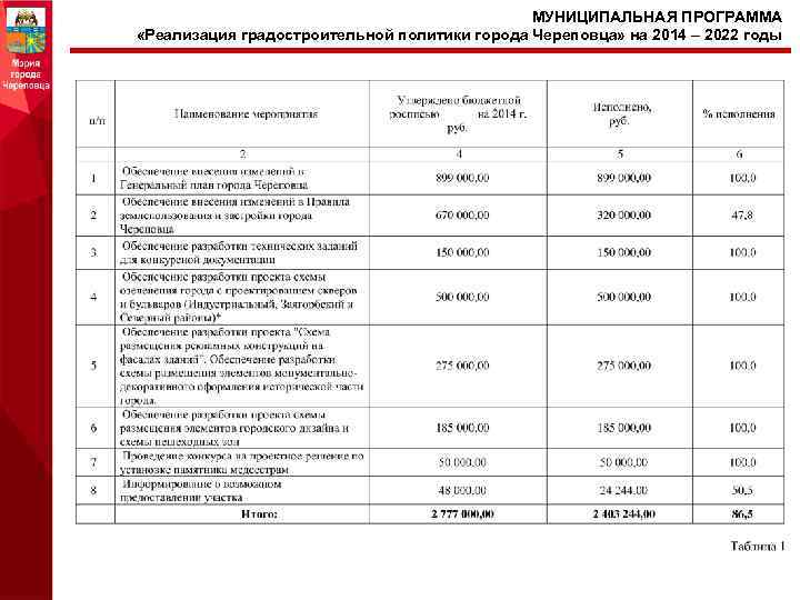 План муниципальных мероприятий. Муниципальная программа пример. Информация муниципальных программах. Анализ муниципальной программы пример. График разработки муниципальной программы.