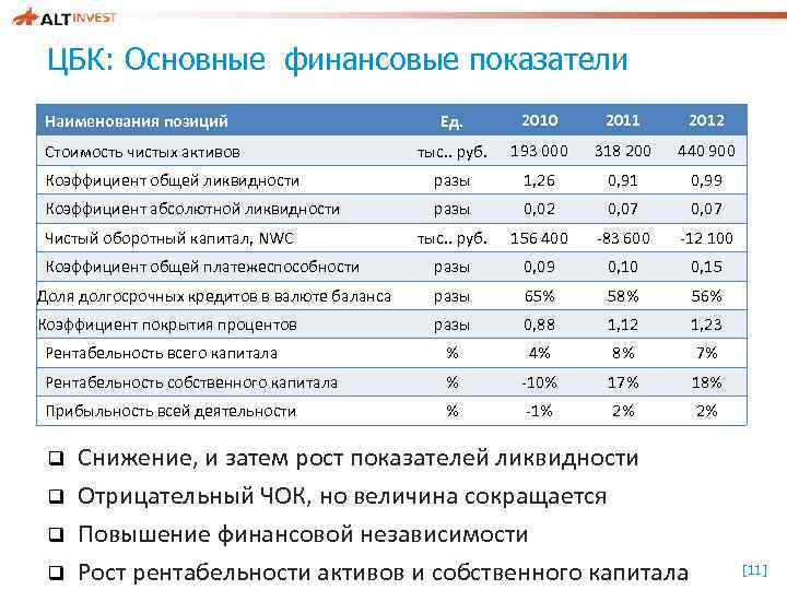 Основные финансовые показатели. Показатели финансовой отчетности. Целлюлоза себестоимость. Основные финансовые коэффициенты отчетности. Рентабельность ЦБК.