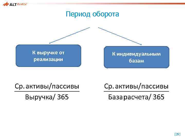 Период оборота К выручке от реализации К индивидуальным базам [29] 