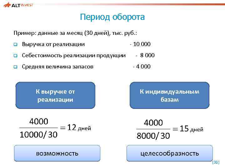 Период оборота Пример: данные за месяц (30 дней), тыс. руб. : q Выручка от