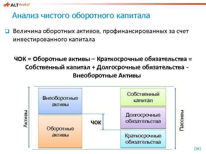 Анализ чистого оборотного капитала Величина оборотных активов, профинансированных за счет инвестированного капитала ЧОК =