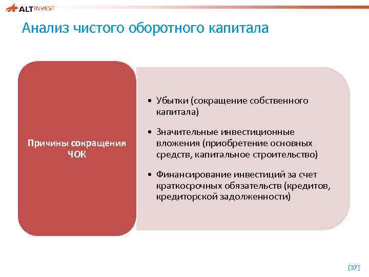 Анализ чистого оборотного капитала • Убытки (сокращение собственного капитала) Причины сокращения ЧОК • Значительные