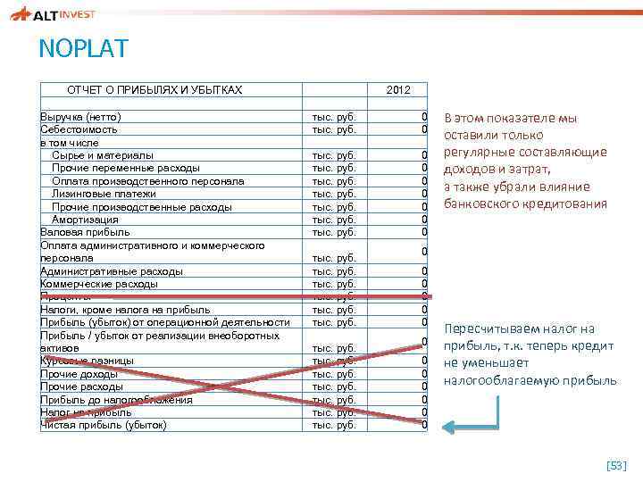 Фин отчет расход