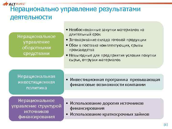 Нерационально управление результатами деятельности Нерациональное управление оборотными средствами • Необоснованные закупки материалов на длительный