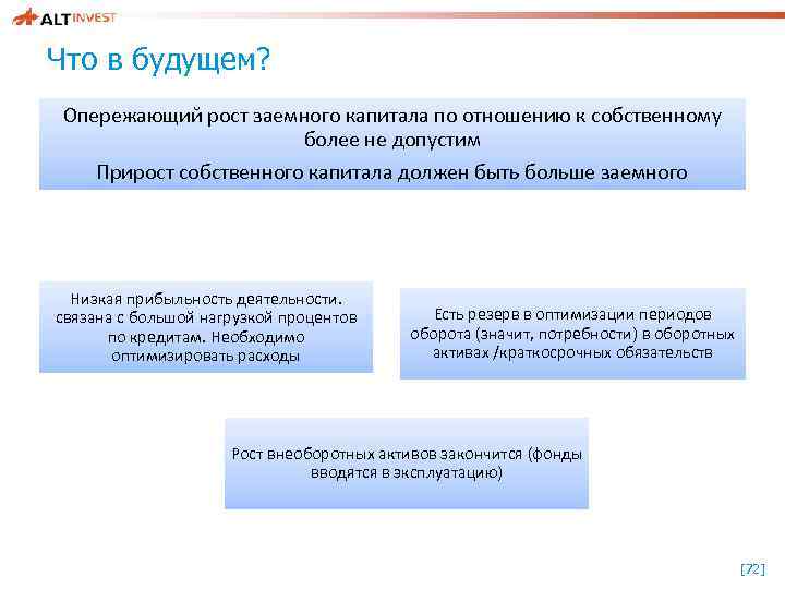 Что в будущем? Опережающий рост заемного капитала по отношению к собственному более не допустим