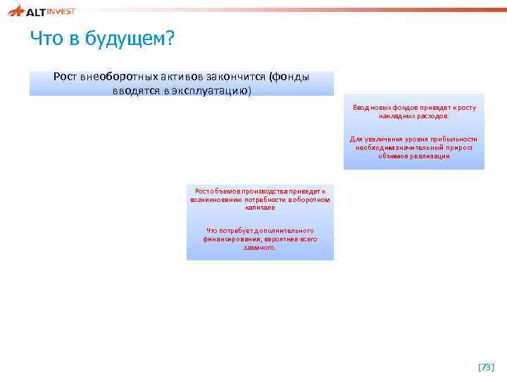 Что в будущем? Рост внеоборотных активов закончится (фонды вводятся в эксплуатацию) Ввод новых фондов