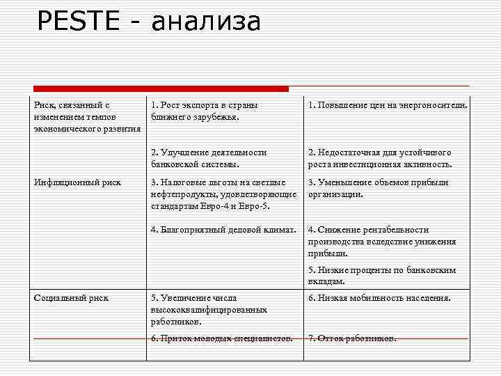 PESTE - анализа Риск, связанный с изменением темпов экономического развития 1. Рост экспорта в