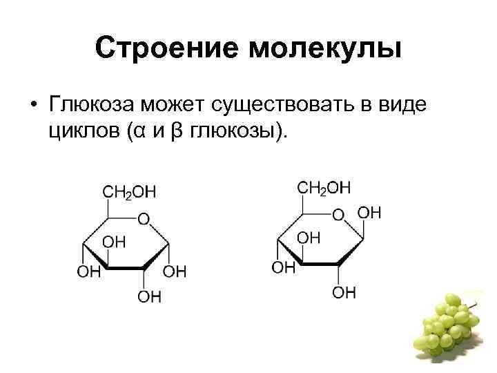 Функциональные группы в составе молекулы глюкозы