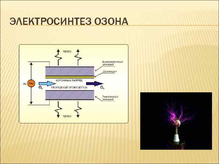 Коронный разряд схема