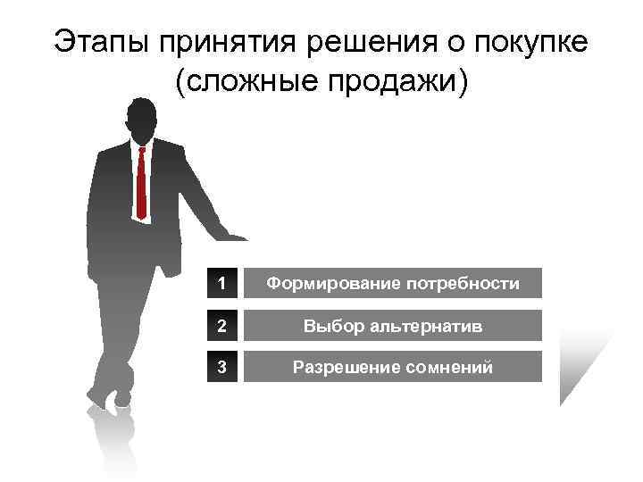 Если инвестор принимает решение продать принадлежащую. Стадии принятия решения. Стадии принятия решения о покупке. Этапы процесса покупки. Стадии принятия решения в продажах.