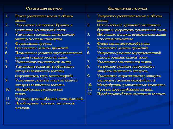 Статические нагрузки 1. 2. 3. 4. 5. 6. 7. 8. 9. 10. 11. 12.