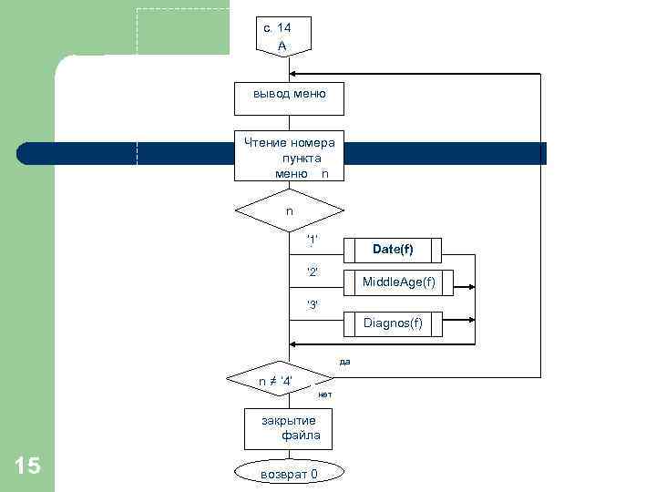 c. 14 A вывод меню Чтение номера пункта меню n n ‘ 1’ Date(f)