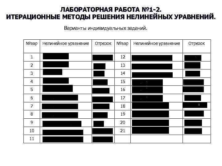ЛАБОРАТОРНАЯ РАБОТА № 1 -2. ИТЕРАЦИОННЫЕ МЕТОДЫ РЕШЕНИЯ НЕЛИНЕЙНЫХ УРАВНЕНИЙ. Варианты индивидуальных заданий. №вар
