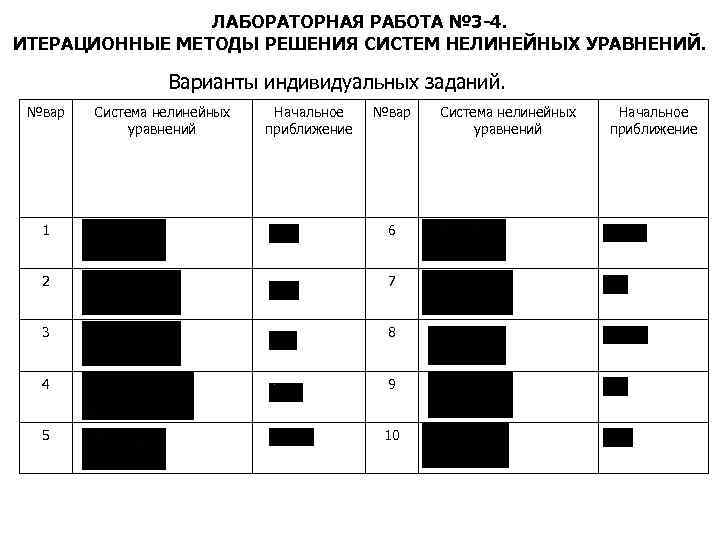 ЛАБОРАТОРНАЯ РАБОТА № 3 -4. ИТЕРАЦИОННЫЕ МЕТОДЫ РЕШЕНИЯ СИСТЕМ НЕЛИНЕЙНЫХ УРАВНЕНИЙ. Варианты индивидуальных заданий.