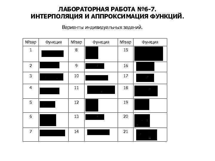 ЛАБОРАТОРНАЯ РАБОТА № 6 -7. ИНТЕРПОЛЯЦИЯ И АППРОКСИМАЦИЯ ФУНКЦИЙ. Варианты индивидуальных заданий. №вар Функция