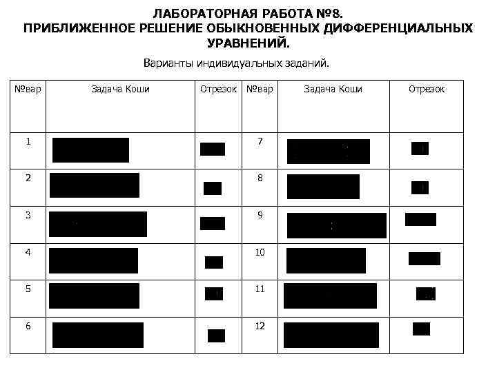 ЛАБОРАТОРНАЯ РАБОТА № 8. ПРИБЛИЖЕННОЕ РЕШЕНИЕ ОБЫКНОВЕННЫХ ДИФФЕРЕНЦИАЛЬНЫХ УРАВНЕНИЙ. Варианты индивидуальных заданий. №вар Задача