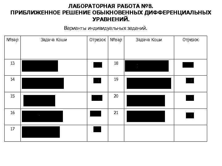 ЛАБОРАТОРНАЯ РАБОТА № 8. ПРИБЛИЖЕННОЕ РЕШЕНИЕ ОБЫКНОВЕННЫХ ДИФФЕРЕНЦИАЛЬНЫХ УРАВНЕНИЙ. Варианты индивидуальных заданий. №вар Задача