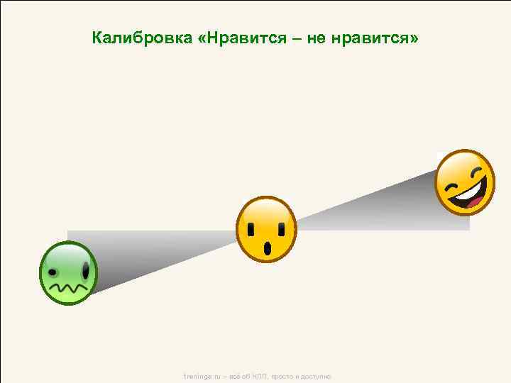 Калибровка «Нравится – не нравится» trenings. ru – всё об НЛП, просто и доступно
