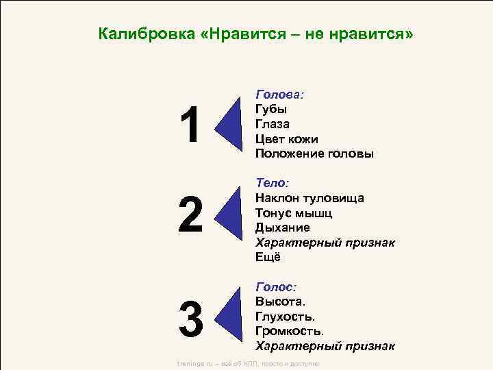 Калибровка «Нравится – не нравится» 1 Голова: Губы Глаза Цвет кожи Положение головы 2