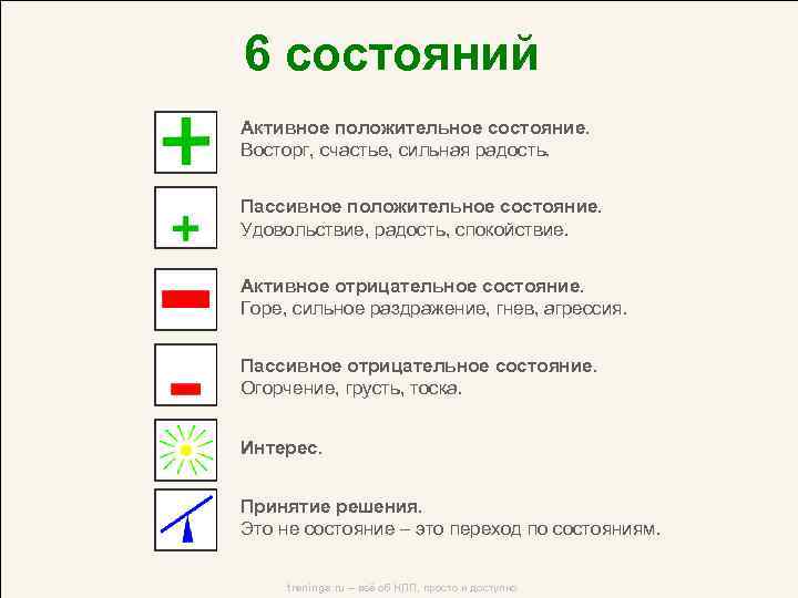 6 состояний Активное положительное состояние. Восторг, счастье, сильная радость. Пассивное положительное состояние. Удовольствие, радость,