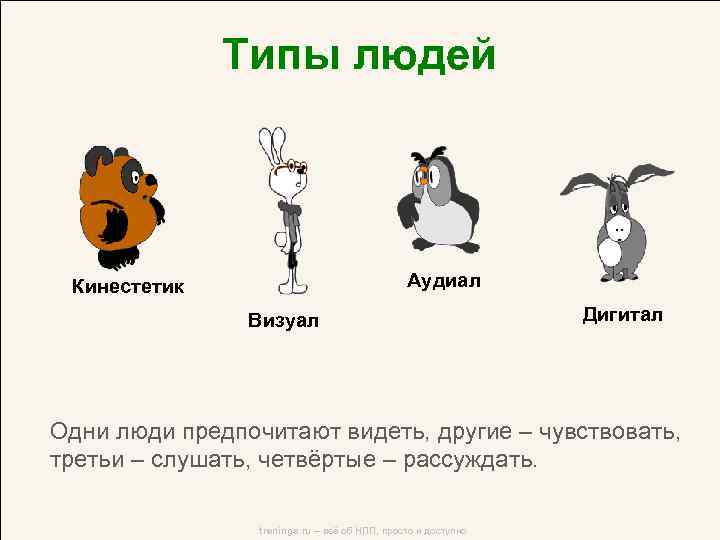 Типы людей Аудиал Кинестетик Визуал Дигитал Одни люди предпочитают видеть, другие – чувствовать, третьи
