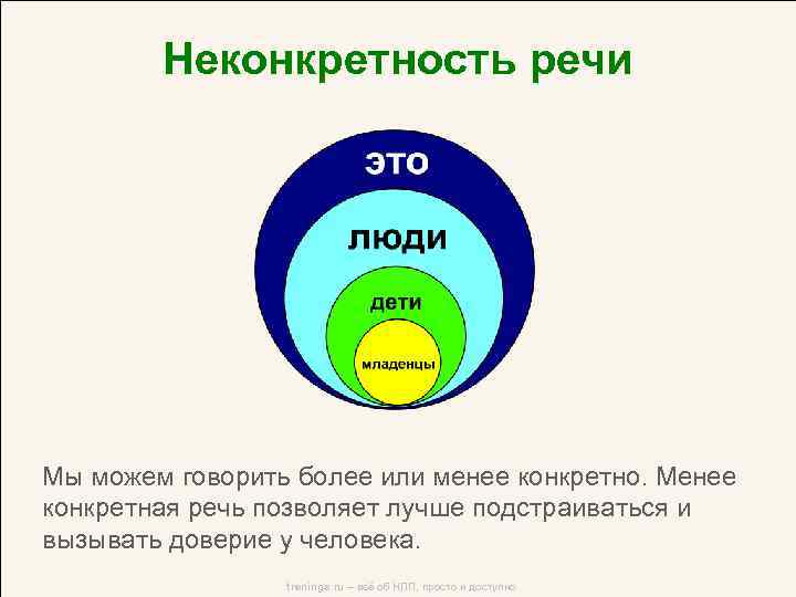 Менее конкретный. Неконкретность. Неконкретность ￼человека это. Выражение конкретности и неконкретности существительного. Конкретная речь это.