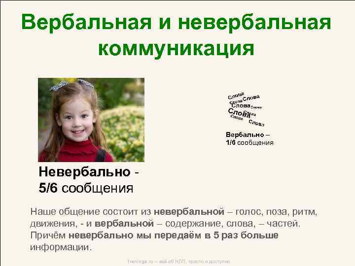 Вербальная и невербальная коммуникация Вербально – 1/6 сообщения Невербально - 5/6 сообщения Наше общение
